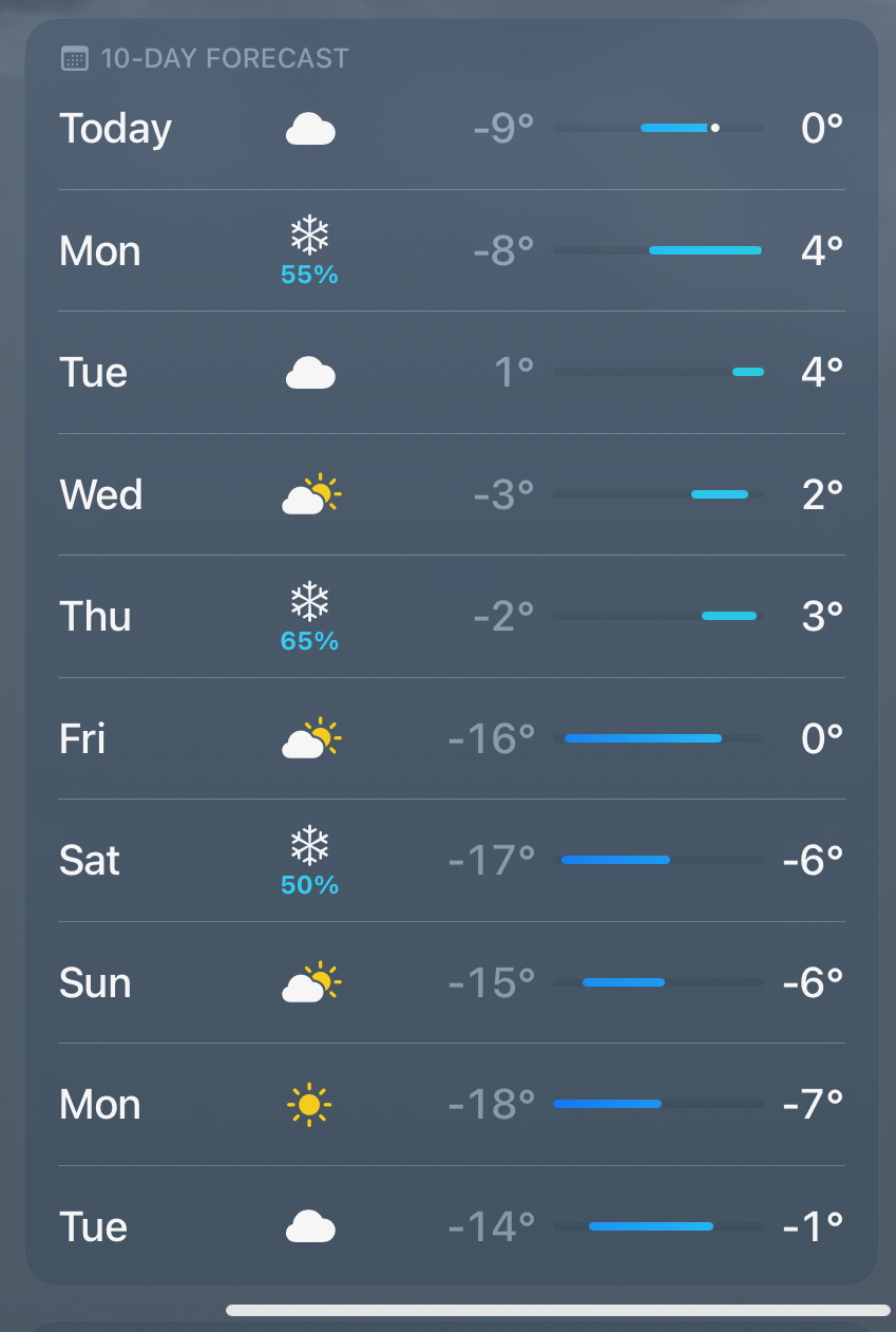 Unseasonably warm or the beginning of the end?